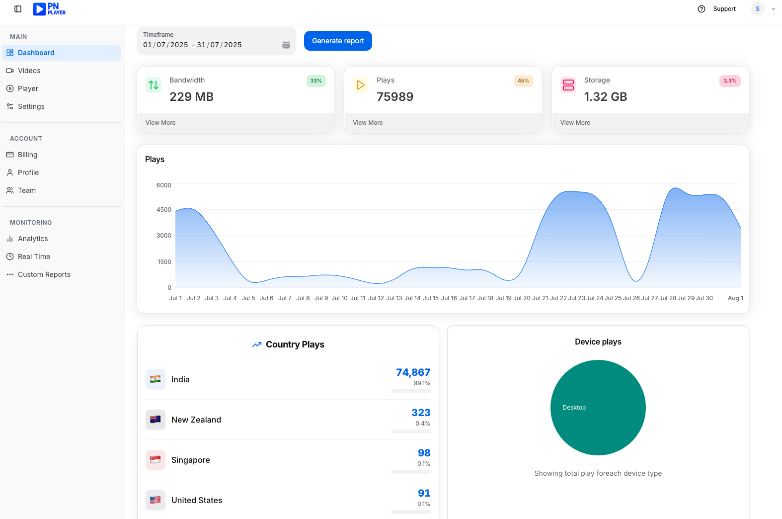 Dashboard preview